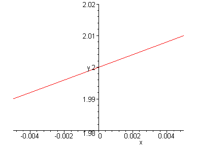 [Maple Plot]